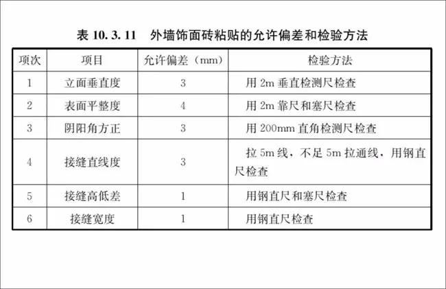 施工验收规范最新版,施工验收规范最新版，构建优质工程的基石